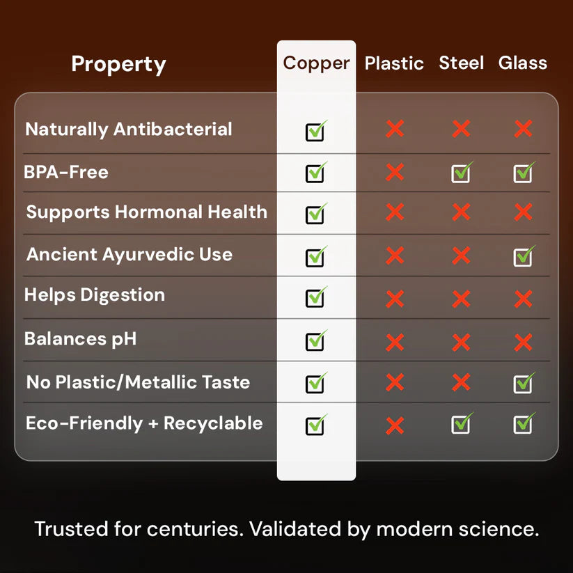 Certified Ayurveda® Pure Copper Water Bottle - 20oz